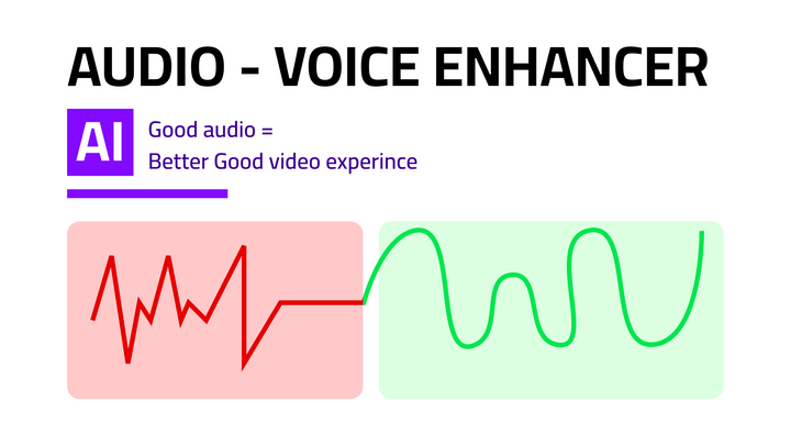 Free AI voice enhancer - Make you audio and voice sound crisp as chips like a pro -